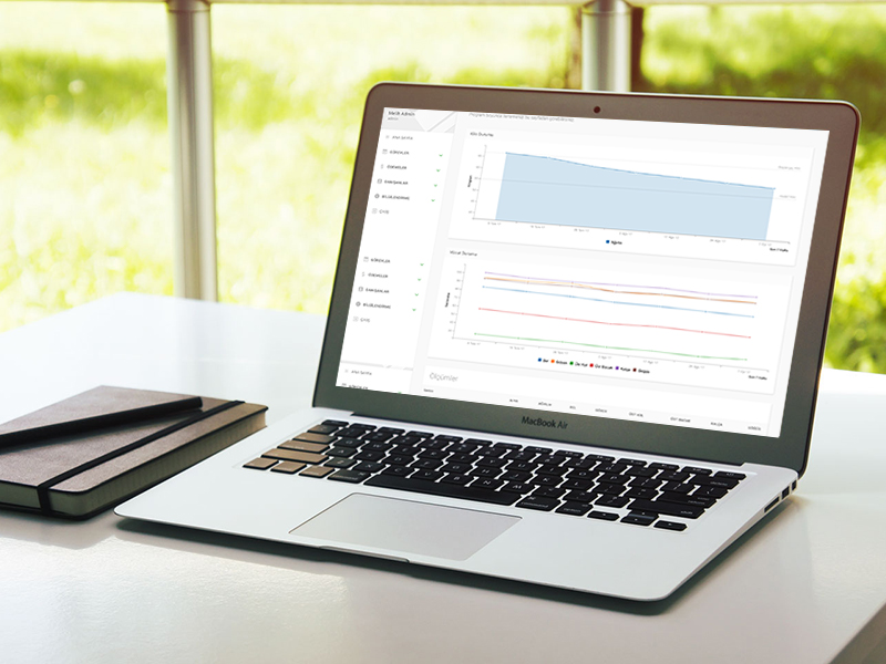 Diyetisyen Melda Online Panel